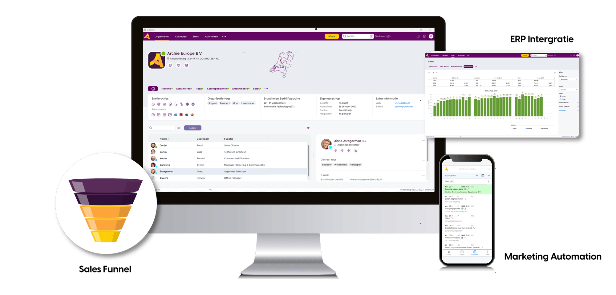 Archie CRM background